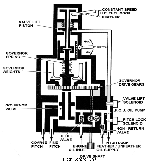 874_Propeller Control1.png